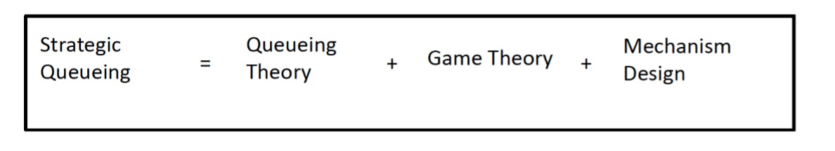 How long is the wait graph