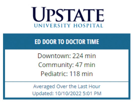 How long is the wait graph