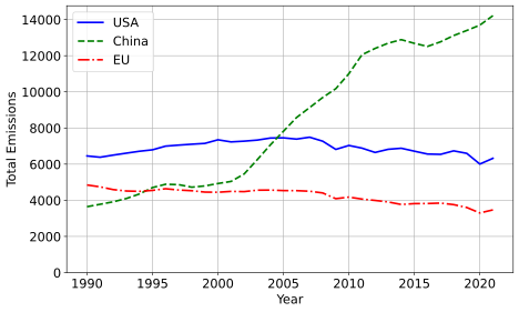 EmissionsGraph