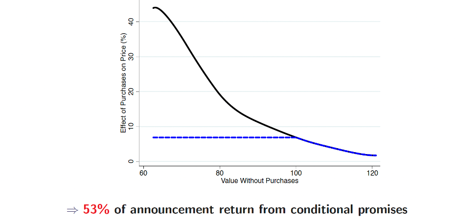 Promises Conditional