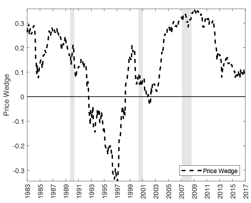 Graph showing data points