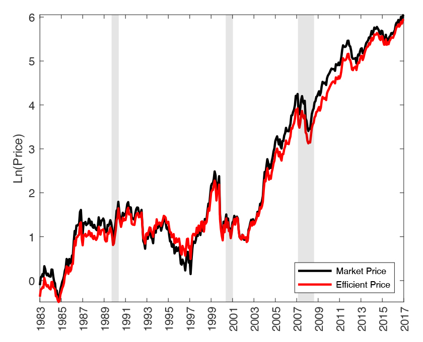 Graph showing data points